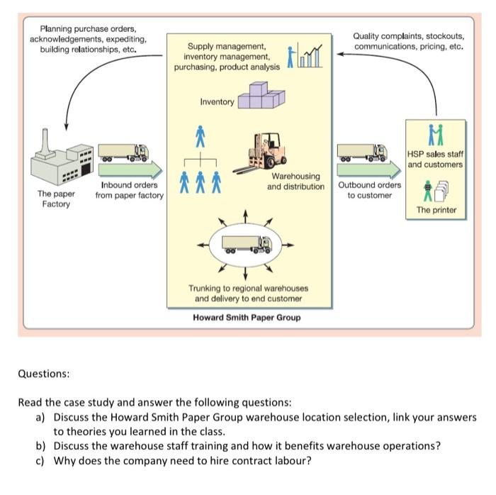 Solved Warehousing Case Study The Howard Smith Paper Group | Chegg.com
