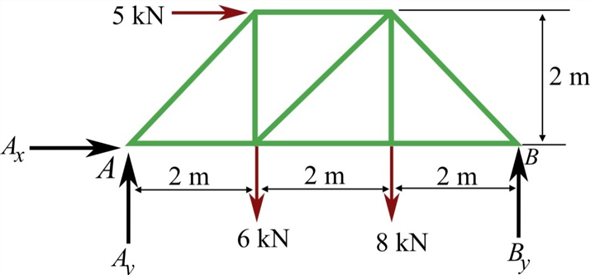 Solved: Chapter 5 Problem 2P Solution | Engineering Mechanics 14th ...