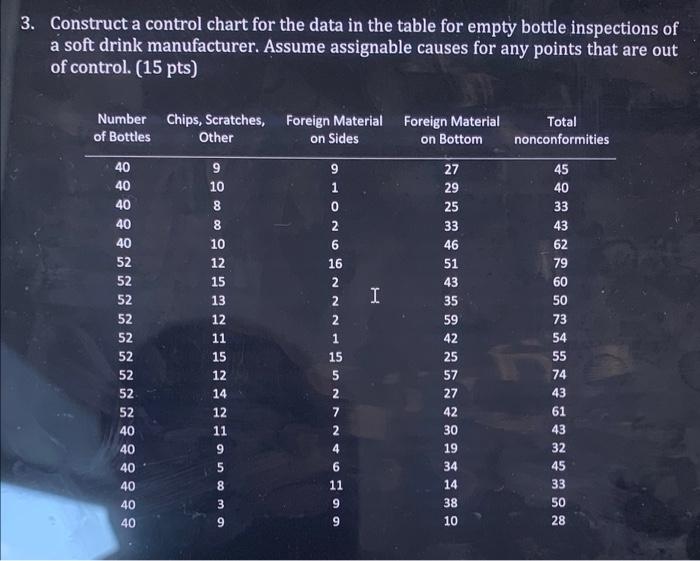 Solved 3. Construct a control chart for the data in the | Chegg.com