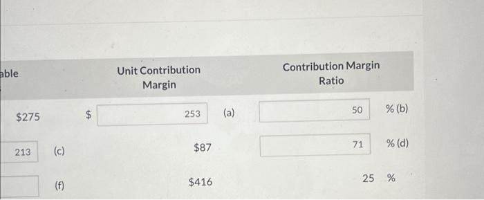 Solved Determine The Missing Amounts. | Chegg.com