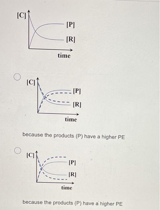 Solved The concentration vs. time (C vs time) plot for a