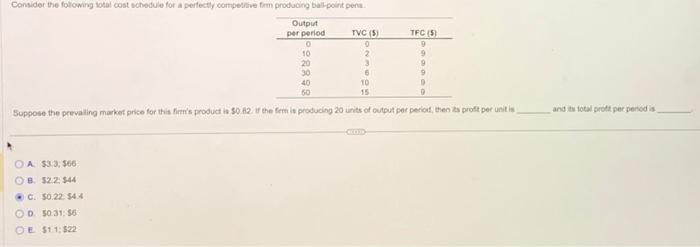 Solved Consider the following total cost schedule for a | Chegg.com