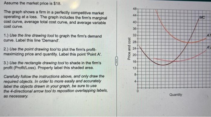 Solved Assume the market price is $18. The graph shows a | Chegg.com