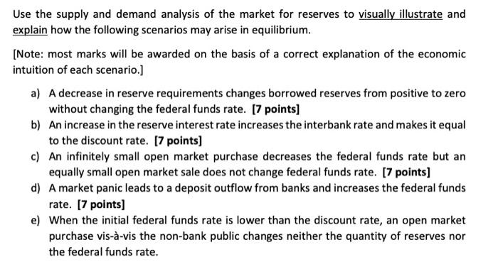 Solved Use The Supply And Demand Analysis Of The Market For | Chegg.com