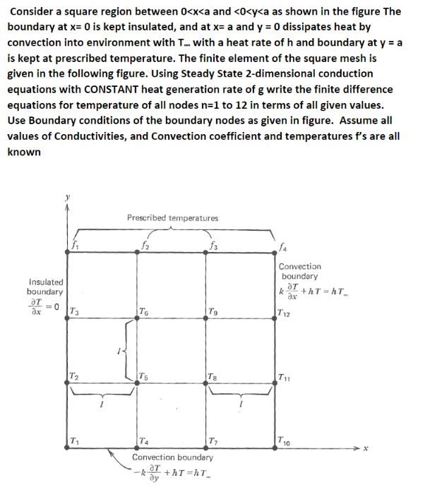 Solved Consider a square region between | Chegg.com