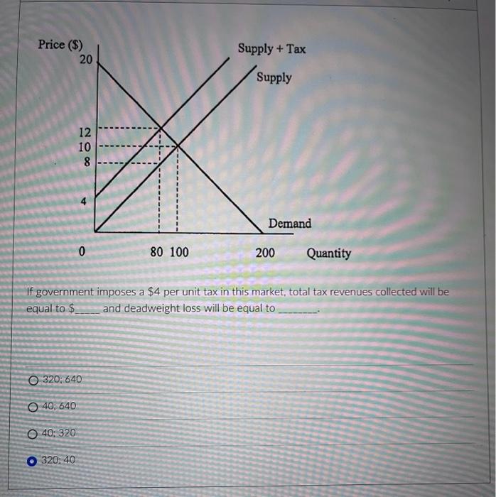 Solved If government imposes a $4 per unit tax in this | Chegg.com