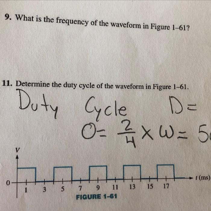 Solved 9. What is the frequency of the waveform in Figure