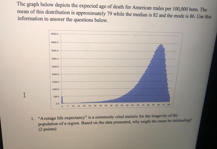 Solved The graph below depicts the expected age of death for | Chegg.com