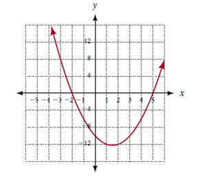 Solved The Graph Of Y X2 3x 10 Is Shown In Figure 8 Use Th Chegg Com