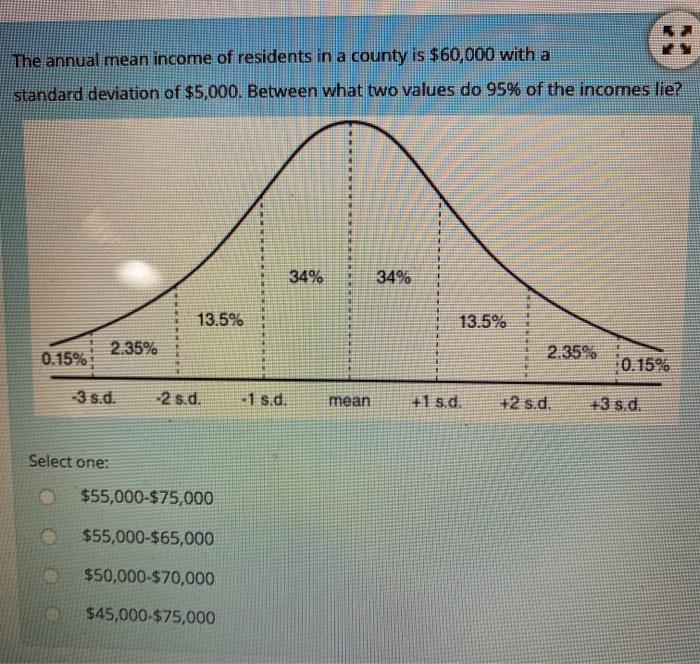 Solved The scores of students on a standardized test form a | Chegg.com