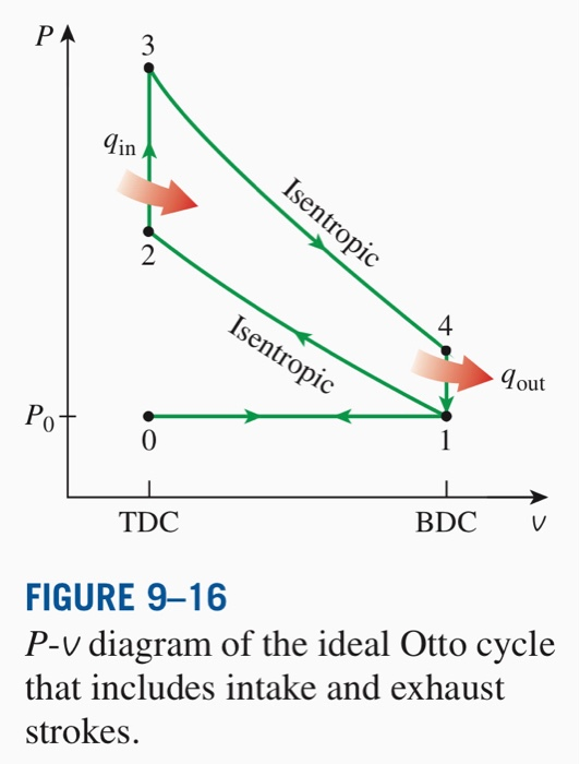 Solved Thermodynamics:a Car Engine Is Treated As The Ideal 