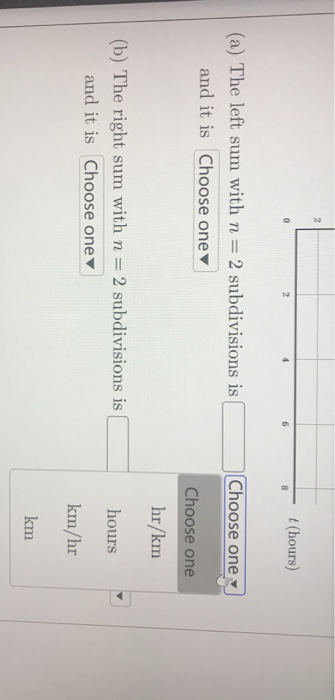 Solved The figure shows the velocity of an object for 0 | Chegg.com