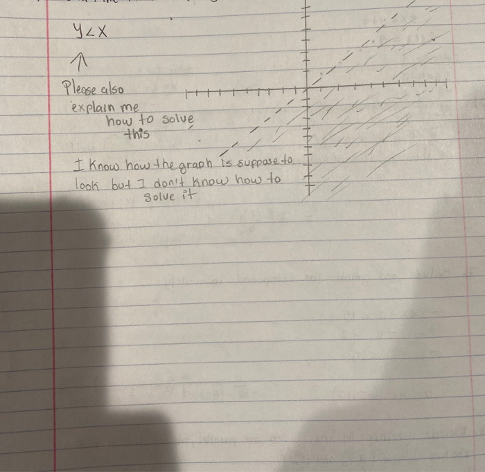 Solved ЧzХ + Please also explain me how to solve this I know | Chegg.com