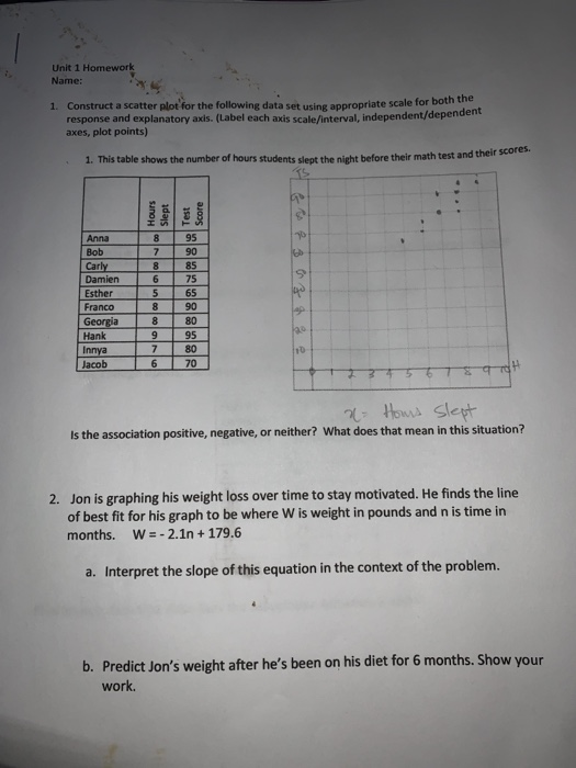 Solved Unit 1 Homework Name: 1. Construct a scatter plot for | Chegg.com
