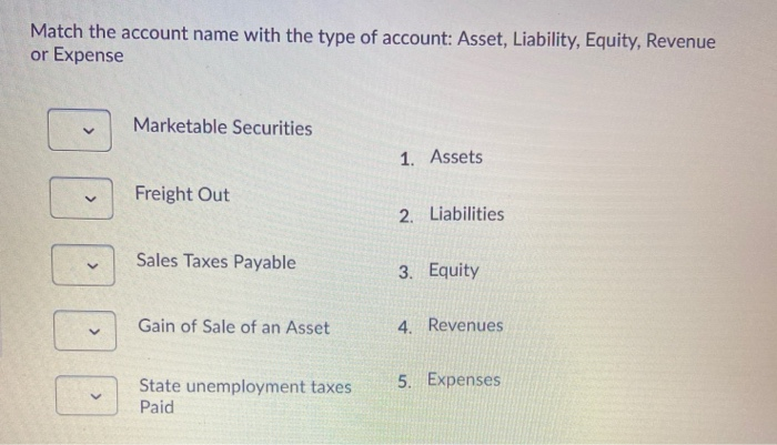 Solved Match the account name with the type of account: | Chegg.com