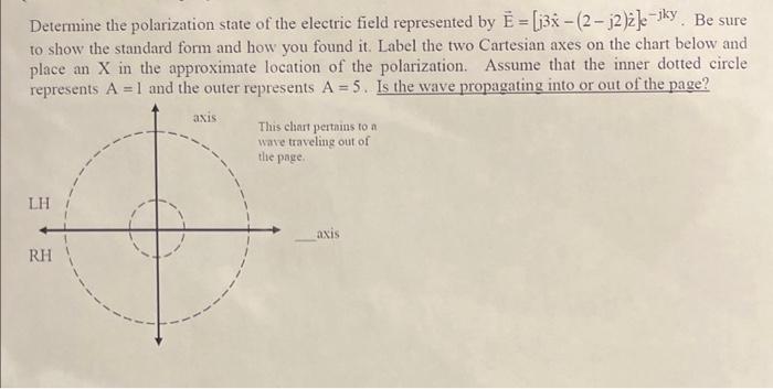 Solved Determine The Polarization State Of The Electric | Chegg.com