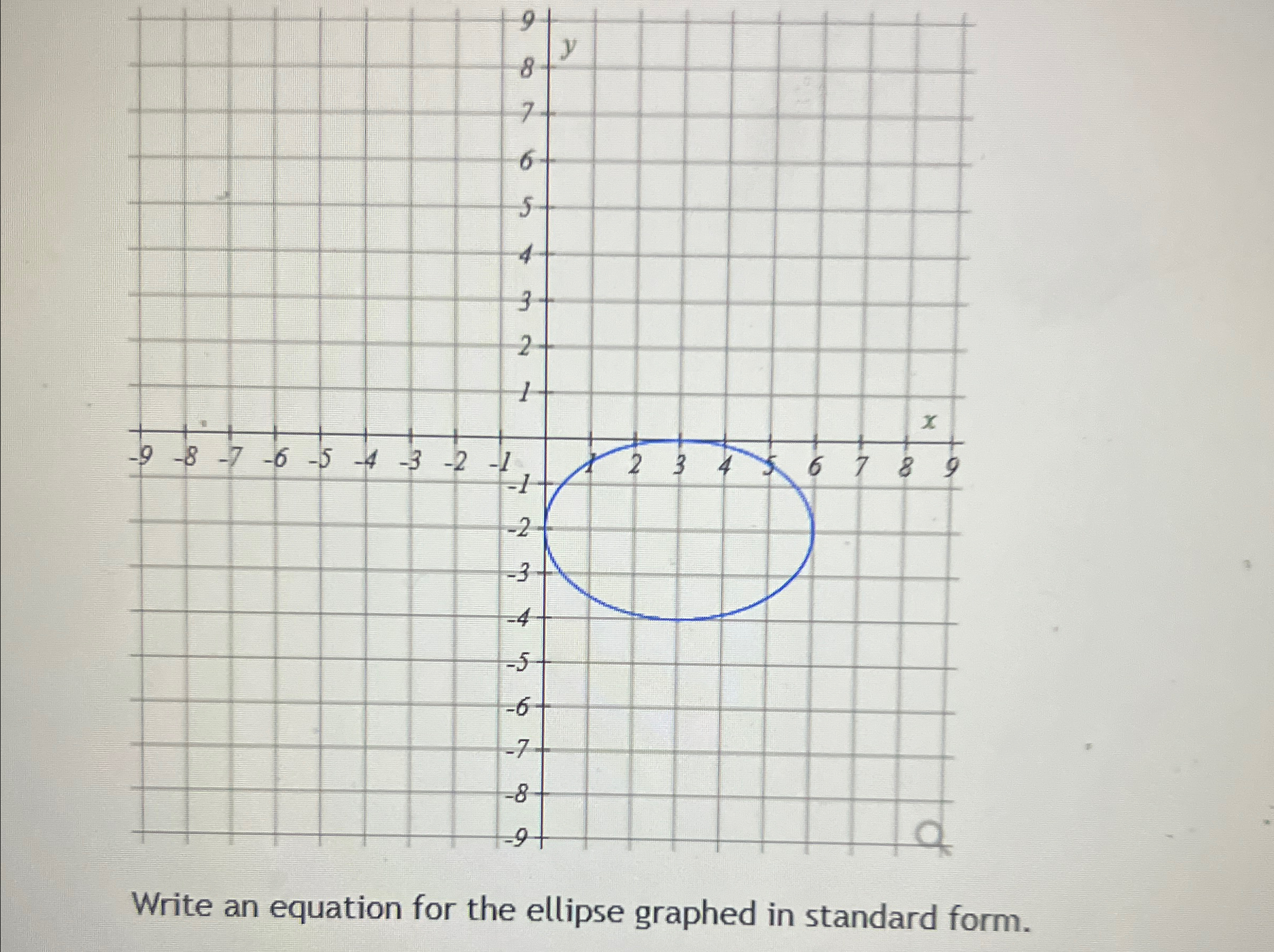 Solved Write an equation for the ellipse graphed in standard | Chegg.com
