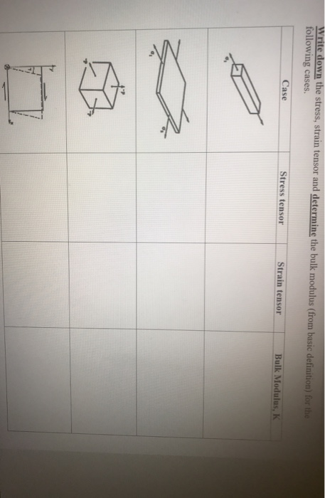 Solved write down the stress, strain tensor and determine | Chegg.com