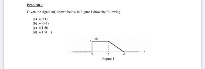 Solved Problem 1 Given the signal x(t) shown below in Figure | Chegg.com