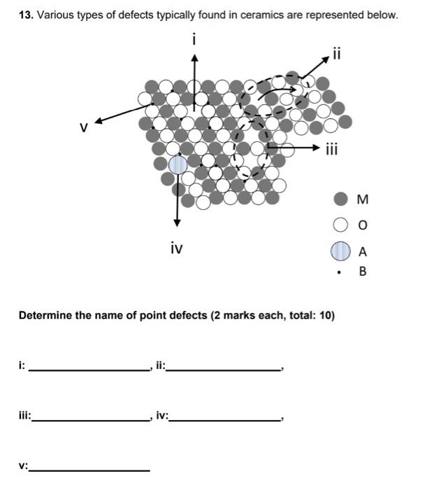 Solved 13. Various types of defects typically found in | Chegg.com