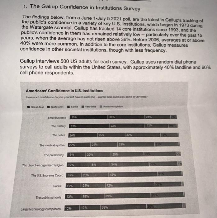 Solved 1. The Gallup Confidence in Institutions Survey The