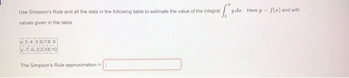 Solved Use Simpson's Rule and all the data in the following | Chegg.com