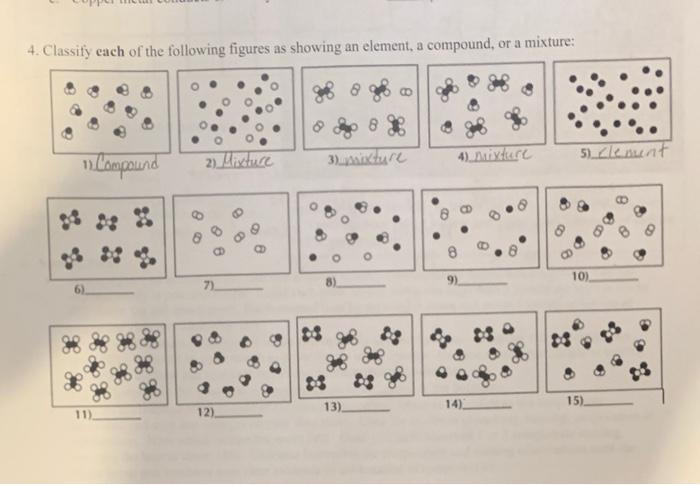 Solved 4. Classify each of the following figures as showing | Chegg.com