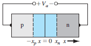 Solved Consider an ideal silicon pn junction diode with the | Chegg.com