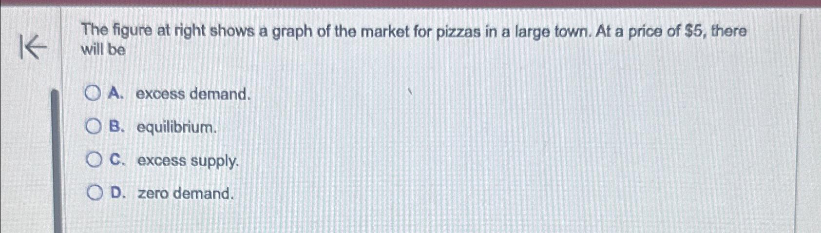 Solved The figure at right shows a graph of the market for | Chegg.com