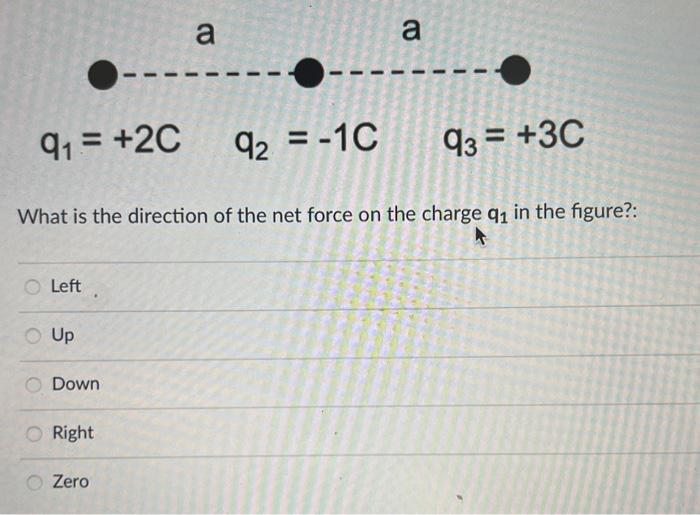 Solved What is the direction of the net force on the charge | Chegg.com