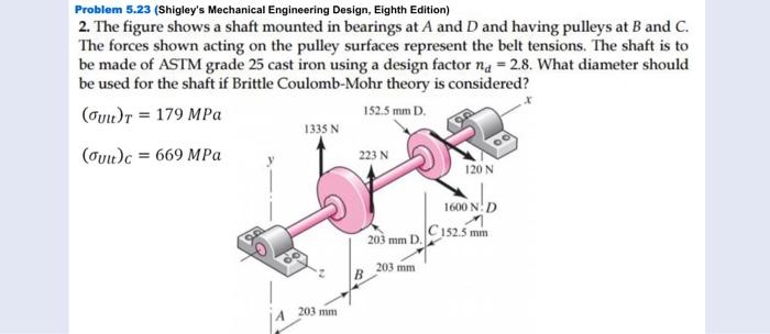 Solved Problem 5.23 (Shigley's Mechanical Engineering | Chegg.com