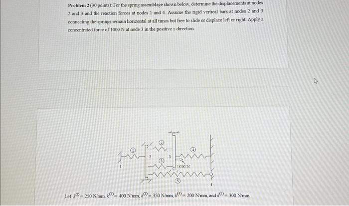 Solved Problem 2 (30 points) F For the spang assemblage | Chegg.com