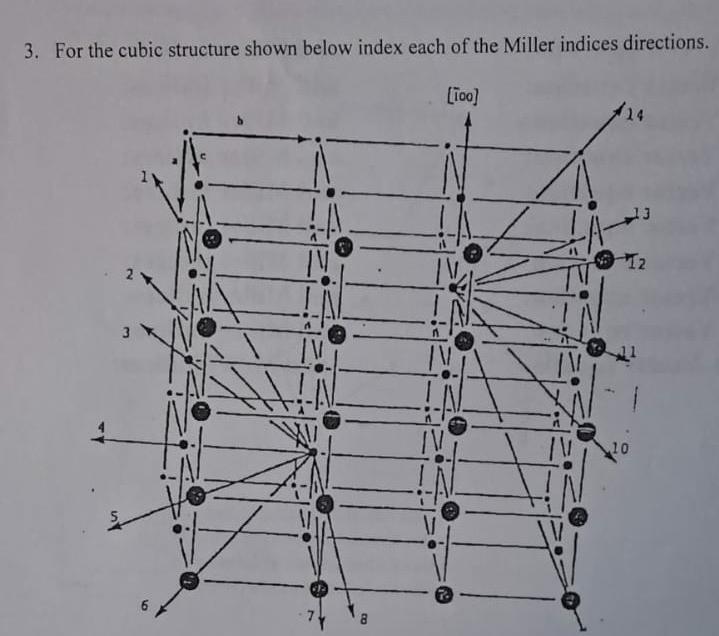 Solved 3. For the cubic structure shown below index each of | Chegg.com