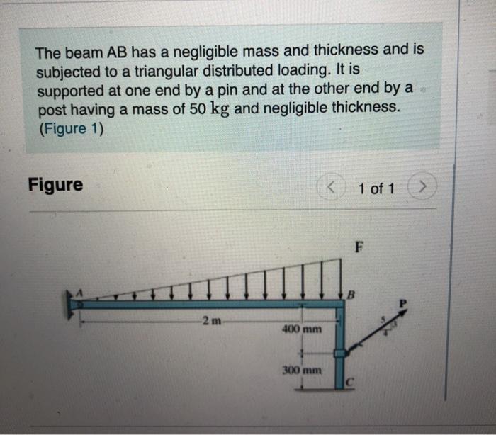 Solved The beam AB has a negligible mass and thickness and | Chegg.com
