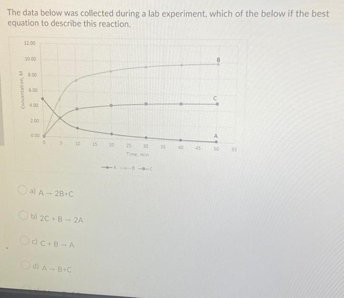 Solved The data below was collected during a lab experiment, | Chegg.com
