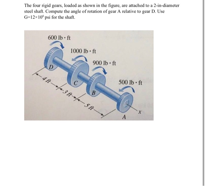 Solved The Four Rigid Gears, Loaded As Shown In The Figure, | Chegg.com