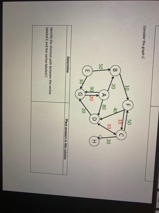 Solved le Consider the graph G 10 ד 50 10 B 20 40 104 20 A | Chegg.com