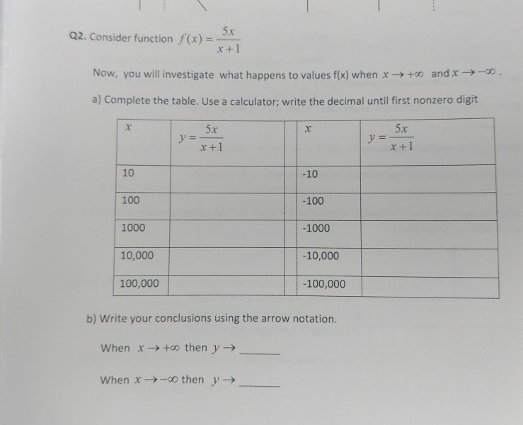 Solved Q2. Consider function f(x) = 5x X + 1 Now, you will | Chegg.com