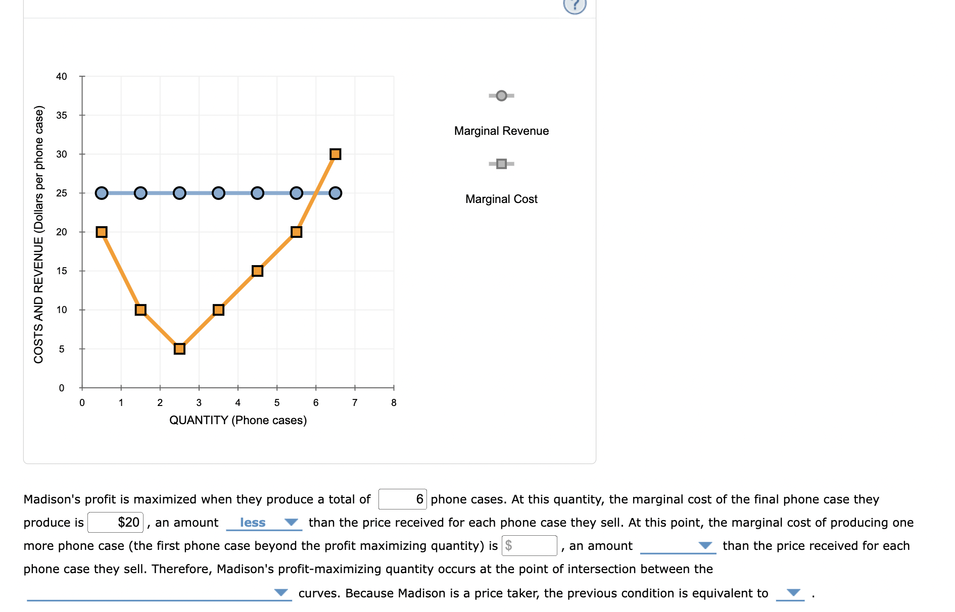 Solved Madison's profit is maximized when they produce a | Chegg.com