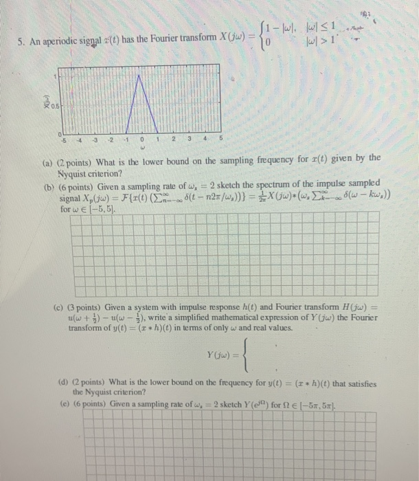 Solved 5 An Aperiodic Signal T Has The Fourier Transfo Chegg Com