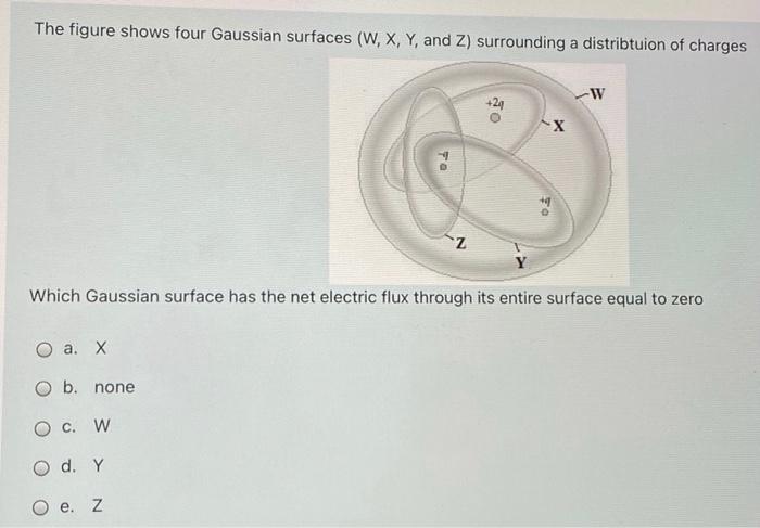 Solved The figure shows four Gaussian surfaces (W, X, Y, and | Chegg.com
