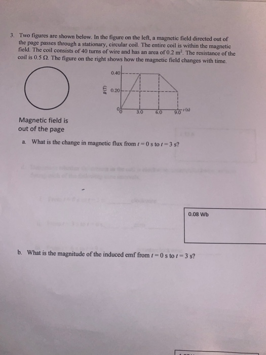 Solved 3. Two figures are shown below. In the figure on the | Chegg.com