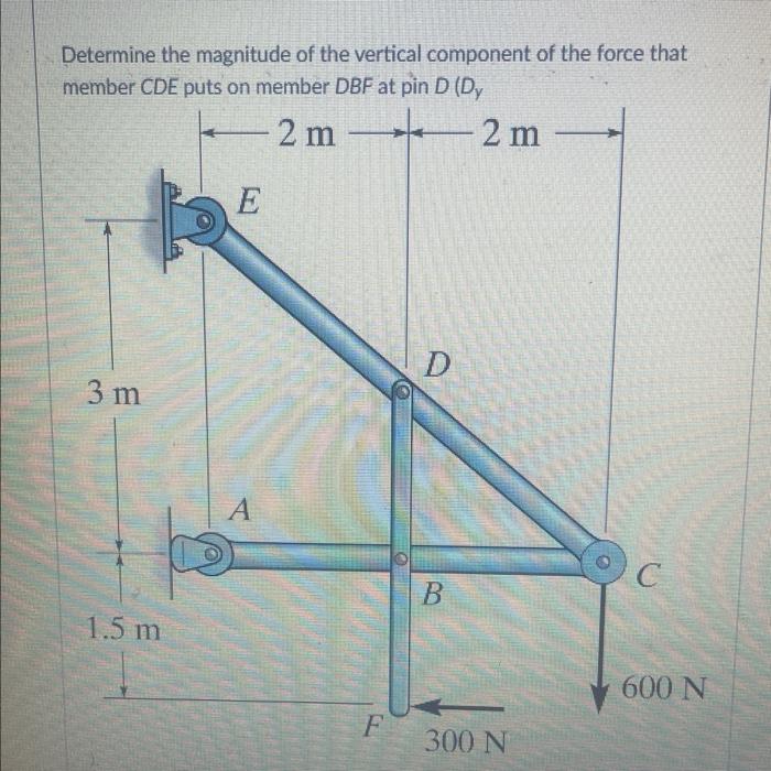 Solved Determine the magnitude of the vertical component of | Chegg.com