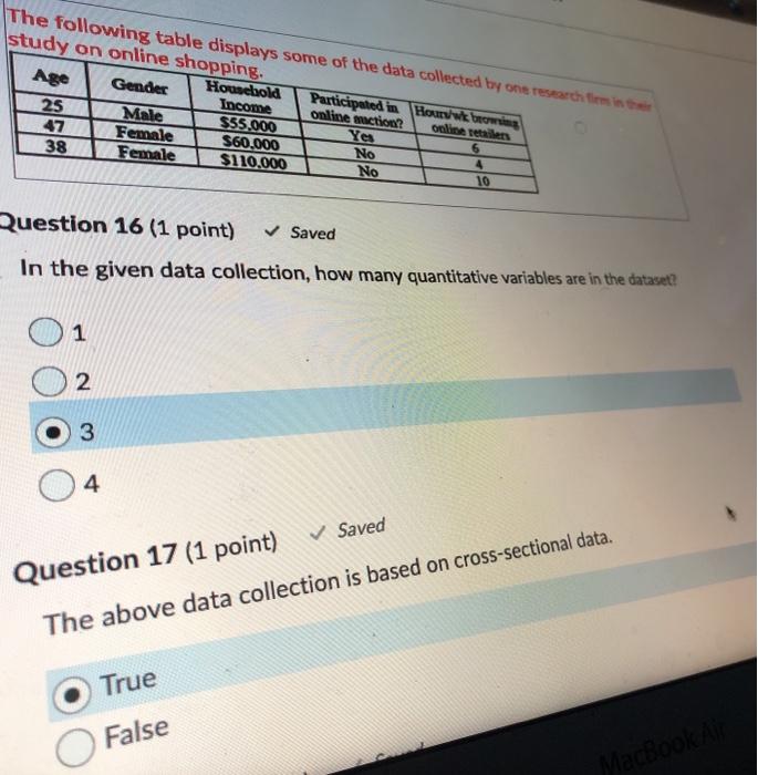 Solved The following table displays some of the data | Chegg.com