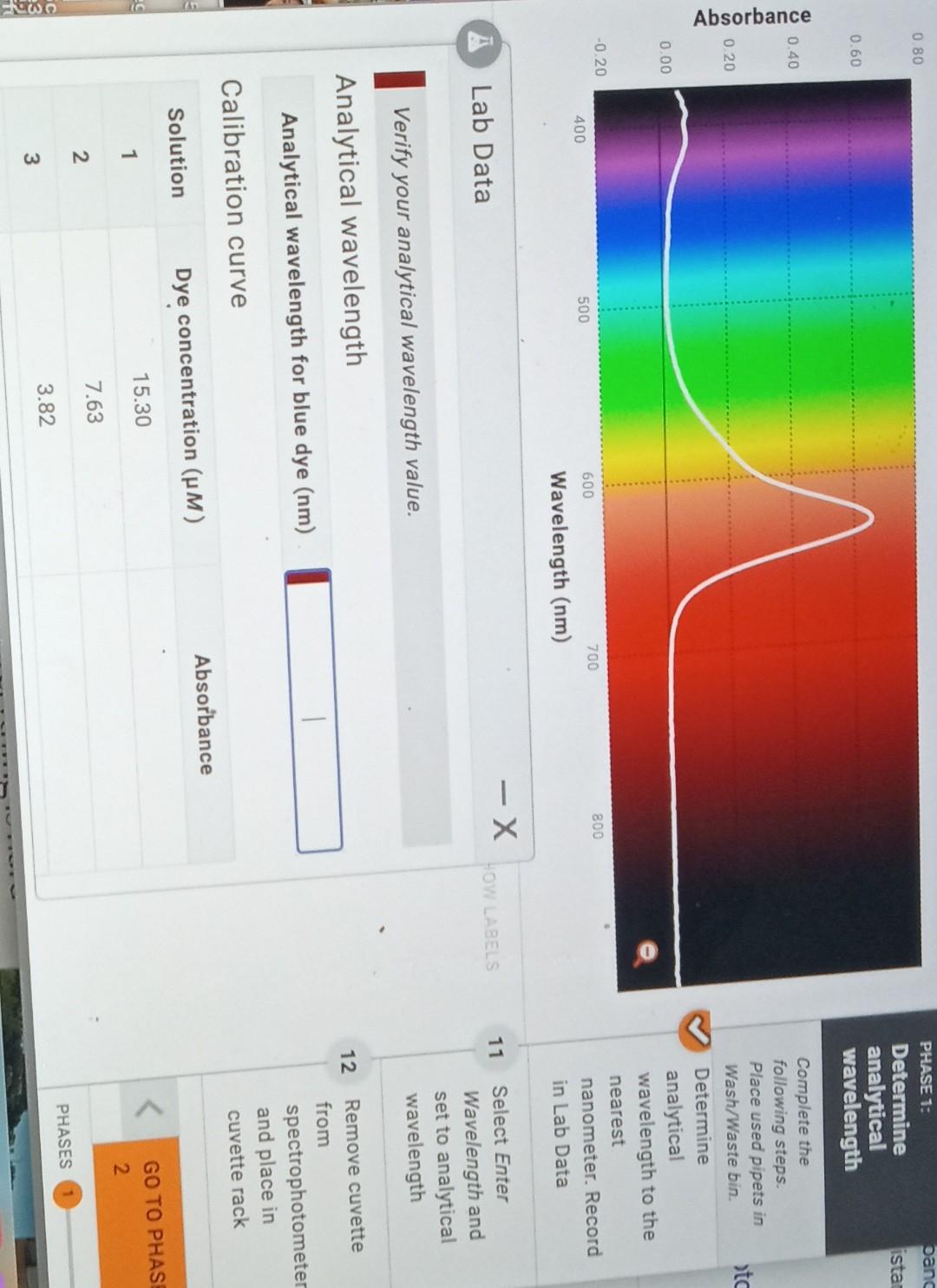 Solved 11 Select Enter Wavelength and set to analytical