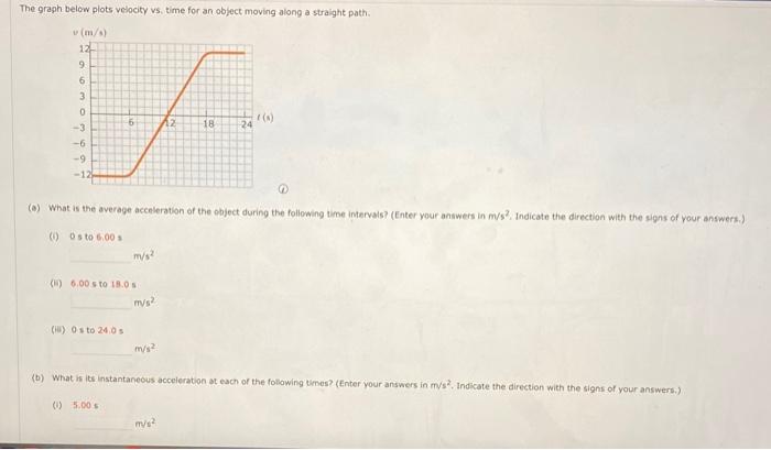 Solved The graph below plots velocity vs time for an object | Chegg.com