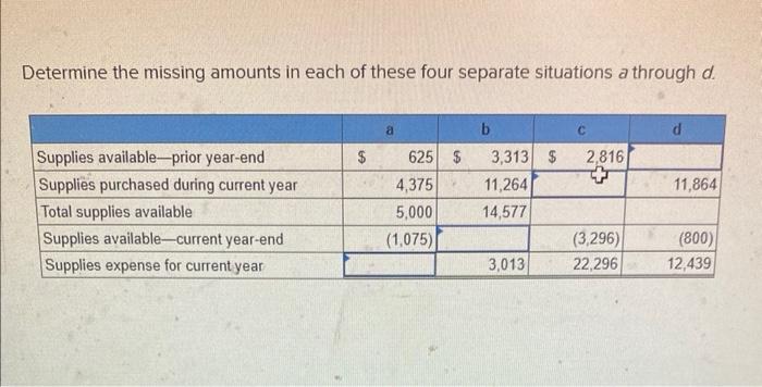 Solved Determine The Missing Amounts In Each Of These Four | Chegg.com