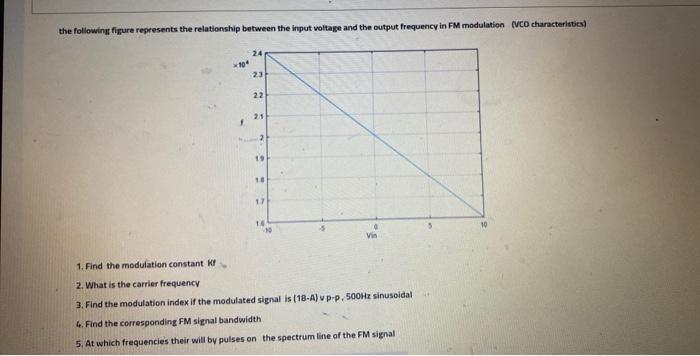 Solved the following figure represents the relationship | Chegg.com