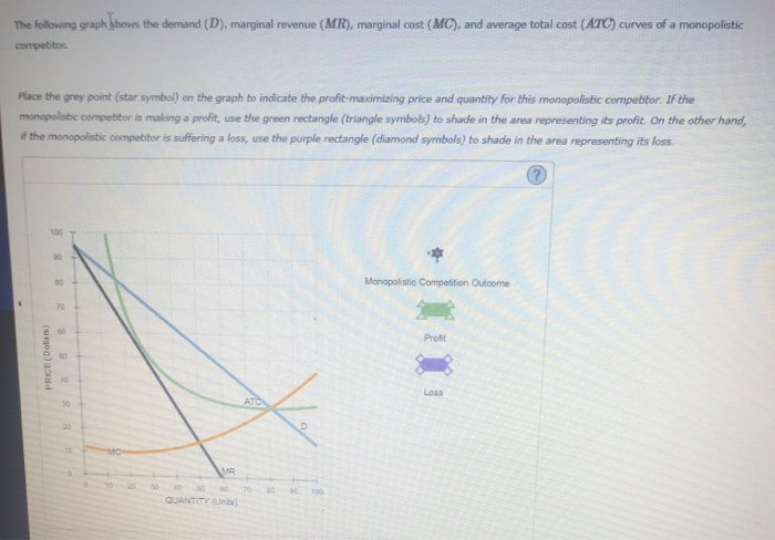 Solved The following graph shows the demand (D), marginal | Chegg.com