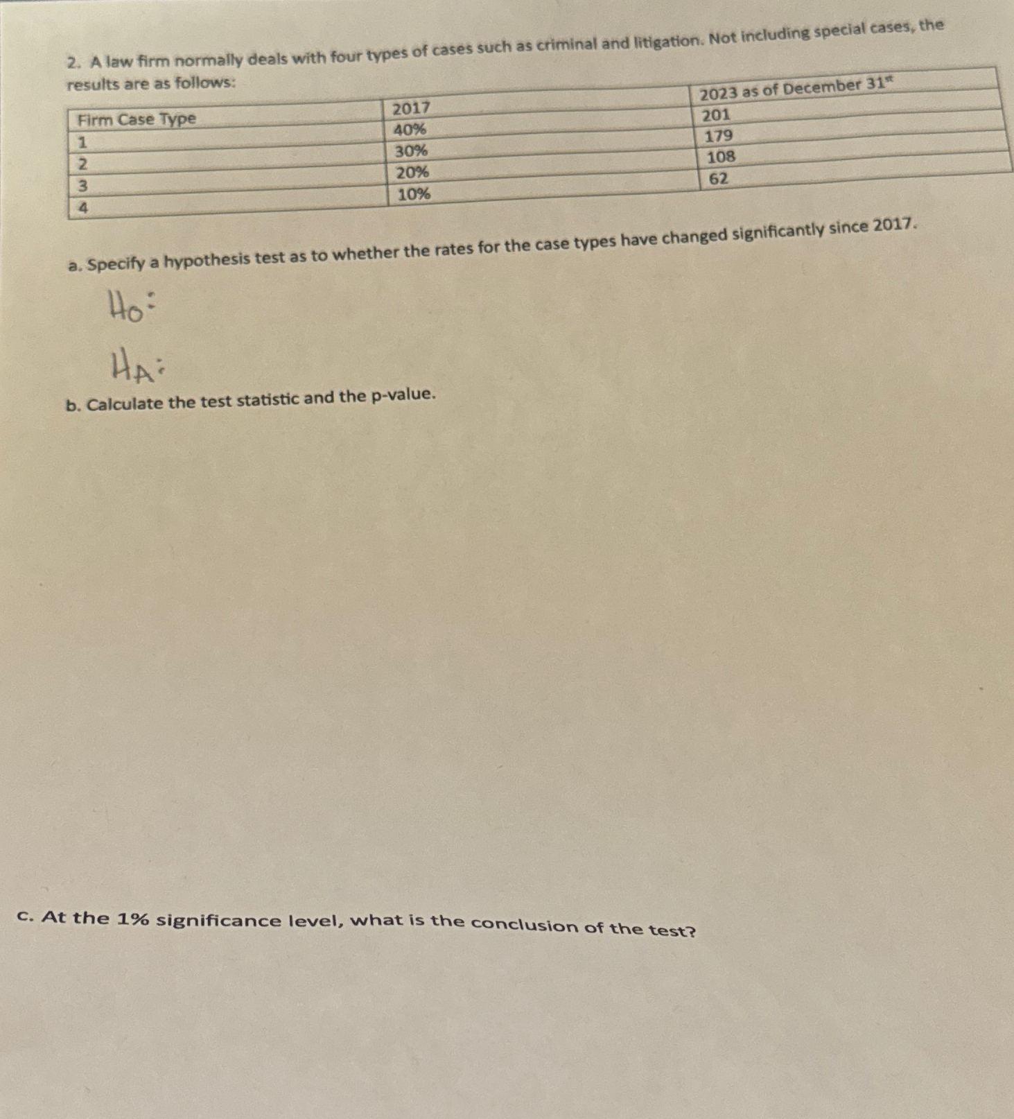 Solved A law firm normally deals with four types of cases